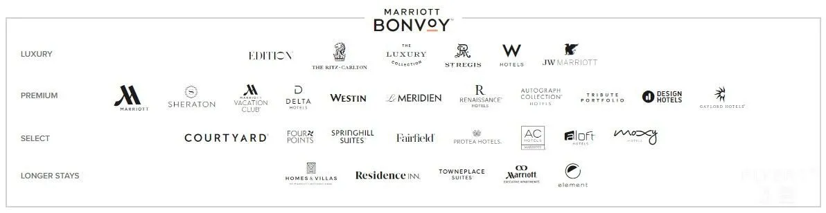 Marriott Bonvoy.jpg