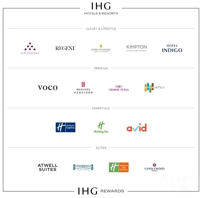 IHG Rewards.jpg