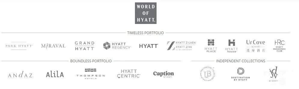 World of Hyatt.jpg