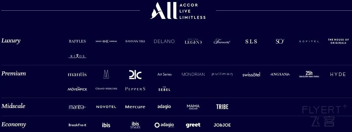 Accor ALL.jpg