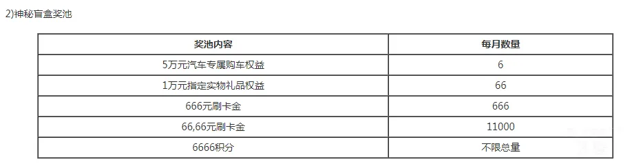 FireShot Capture 1556 - 活动细则 - ccc.spdb.com.cn.png