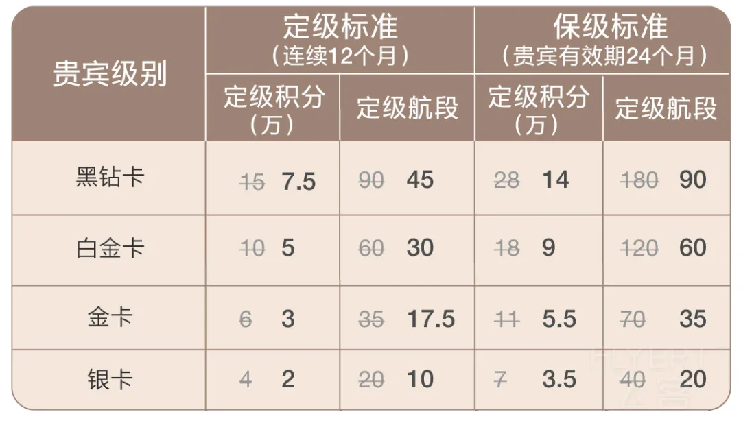 5折优惠截�