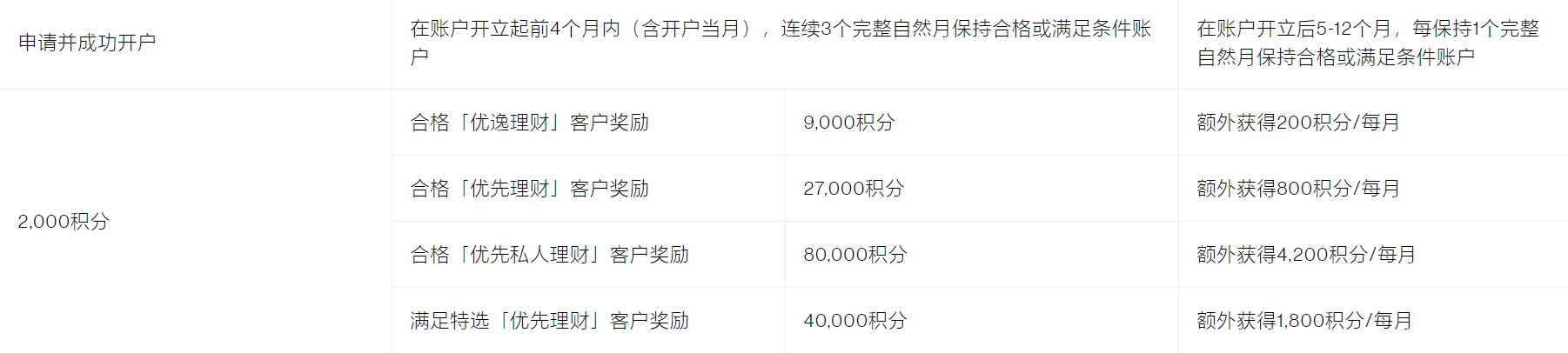 ӵ�����ź�˾������ǿ�����Ҳ��ʵ�ֻ������ɣ�ȫ���������115,600���֣�