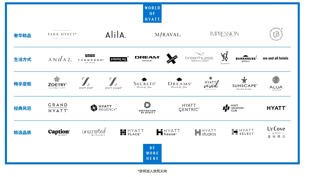 һƪ�������ã�Hyatt�� -2025���þƵ꼯�����Ź���