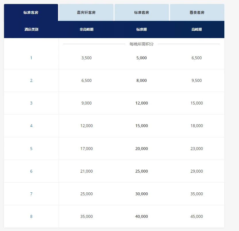 һƪ�������ã�Hyatt�� -2025���þƵ꼯�����Ź���