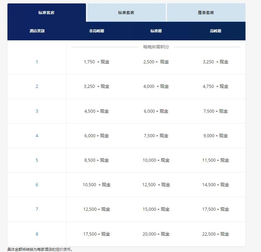 һƪ�������ã�Hyatt�� -2025���þƵ꼯�����Ź���