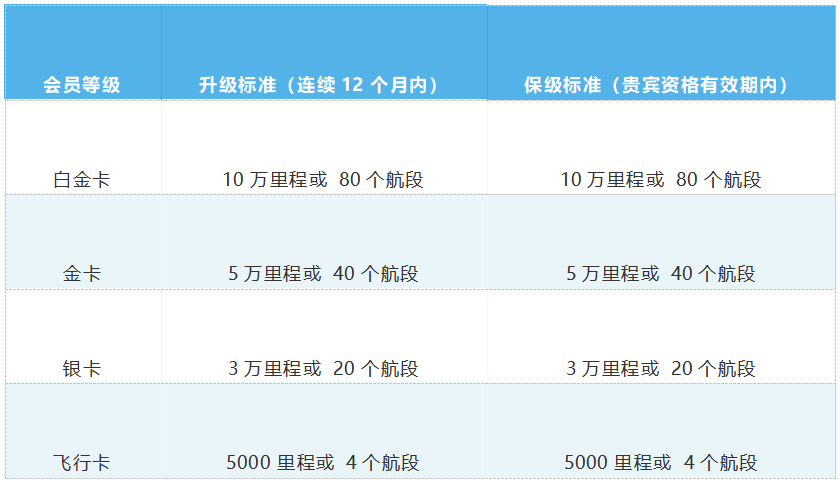 2025�꺣�Ϻ��ռ��������ֲ���Ա�ȼ�Ȩ����