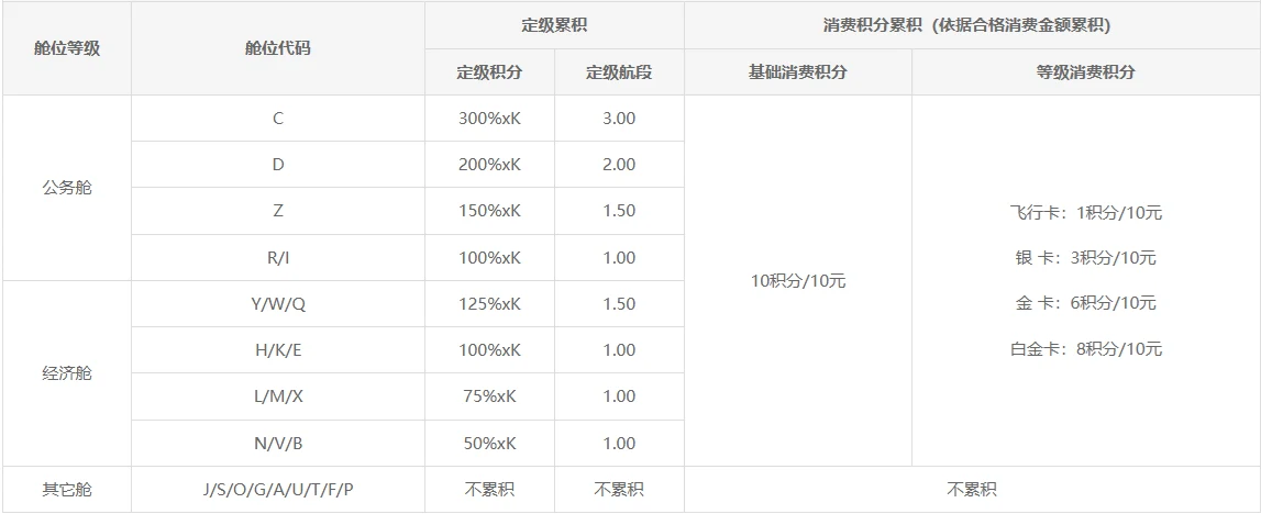 2025�꺣�Ϻ��ռ��������ֲ���Ա�ȼ�Ȩ����