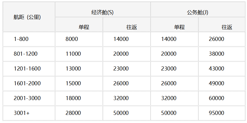 2025�꺣�Ϻ��ռ��������ֲ���Ա�ȼ�Ȩ����
