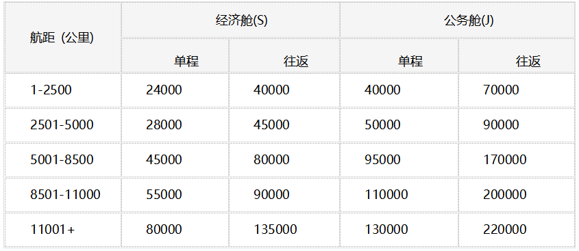 2025�꺣�Ϻ��ռ��������ֲ���Ա�ȼ�Ȩ����