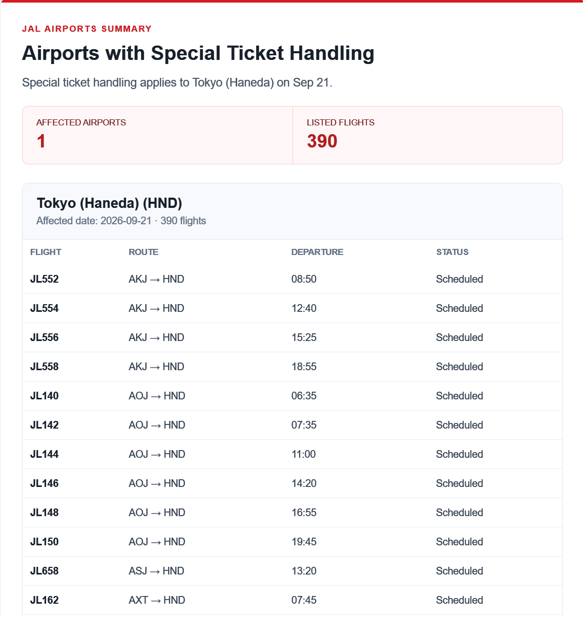 �ձ�����JAL �ر�Ʊ���� �ʼ�֪ͨ