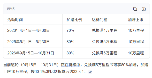 ƽ������ͨ��׻᲻�����90%~100%