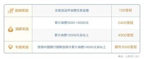 �й������������ÿ�����10000Ԫ�����ϣ�������֪��3000���